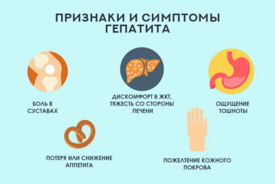 Чем опасен гепатит с с минимальной степенью активности, нужно ли лечение